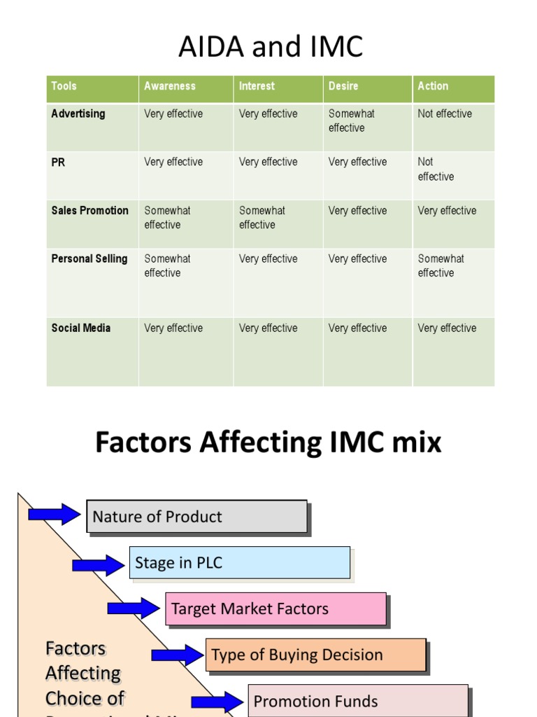 Effectiveness of Media | PDF | Career & Growth | Finance & Money Management