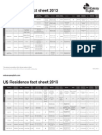 미국 Embassy 전체 Accommodation - chart - US - 2013 - update - 2