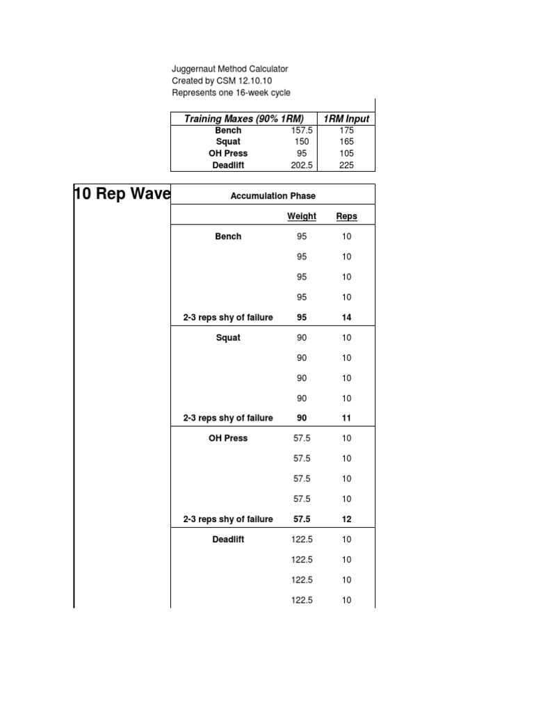 Juggernaut Method Training Calculator | PDF | Weight Training | Recreation