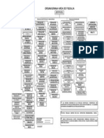 Organigrama-MPMinisterioPublico