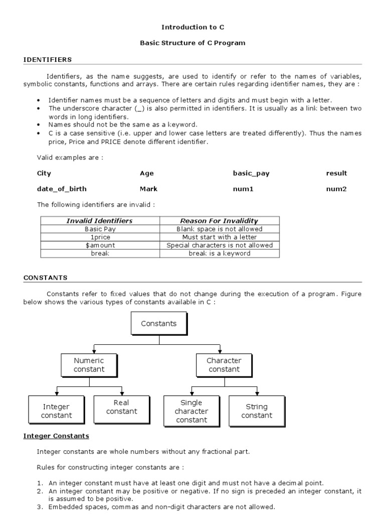 Basic Structure Of C Program Pdf