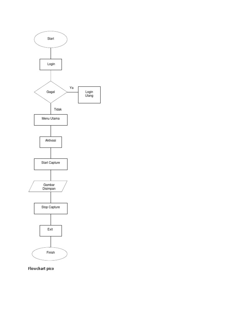 Flowchart Pico | PDF