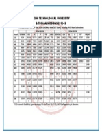 16.category Cutoff R11final2012