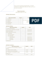 Tabela de Honorários