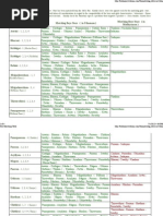 Star Matching Table