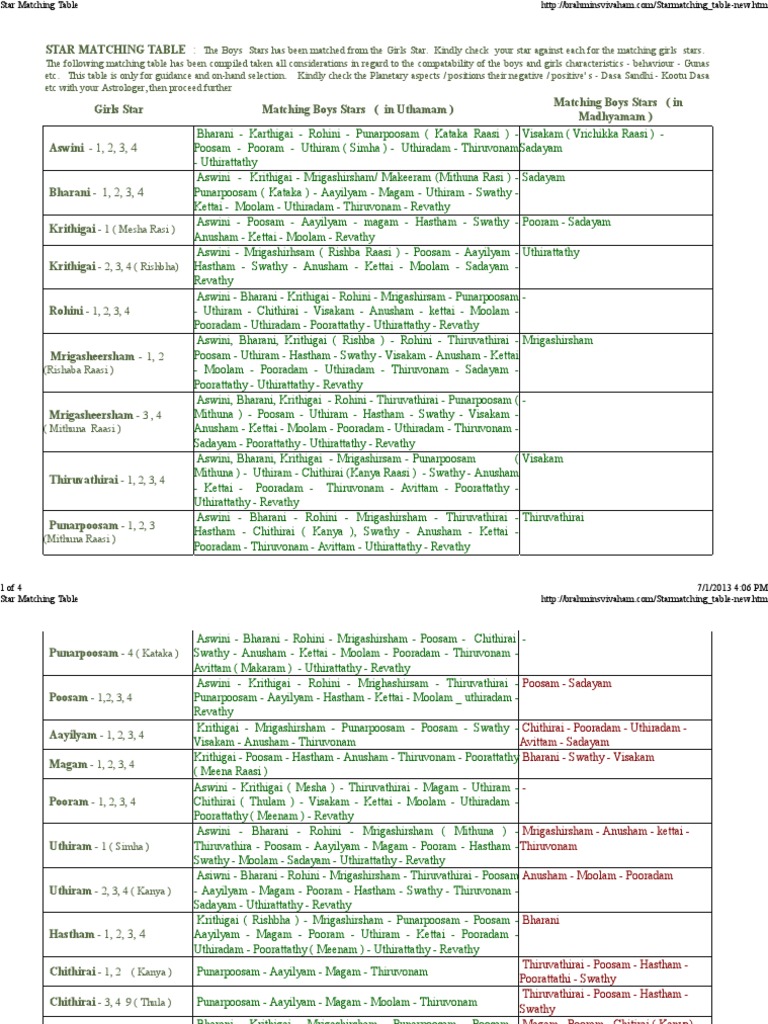 Star Matching Table | PDF | Ancient Astronomy | Hindu Astrology