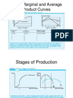 Ch6 Production and Costs