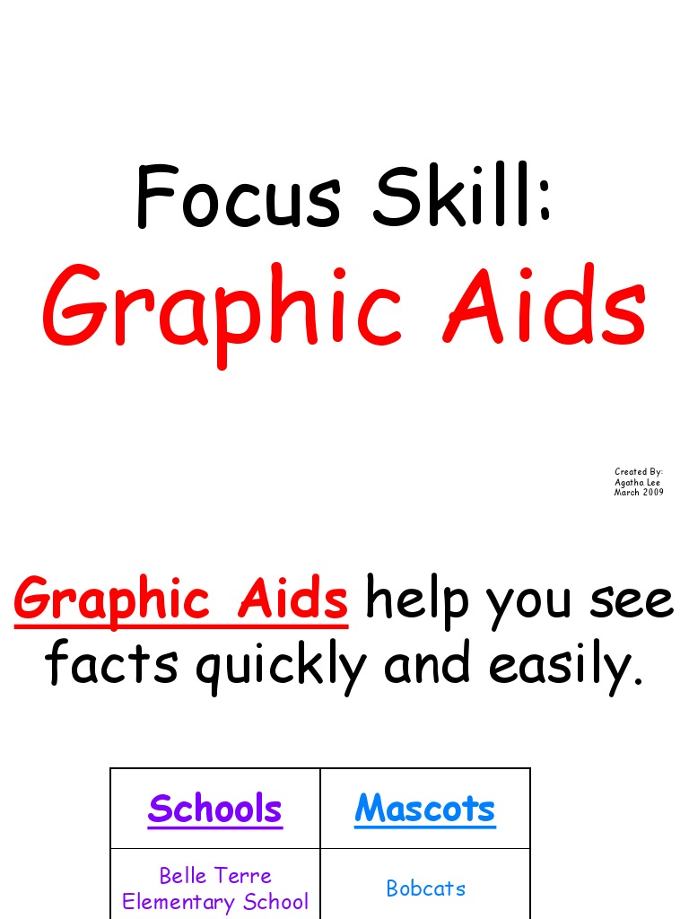 Graphic Aids Charts Lesson 23 Mathematics Personal Growth