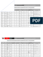 Plazas Vacantes Docentes