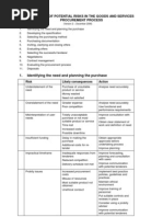 Checklist of Potential Risks in The Goods and Services Procurement Process V2