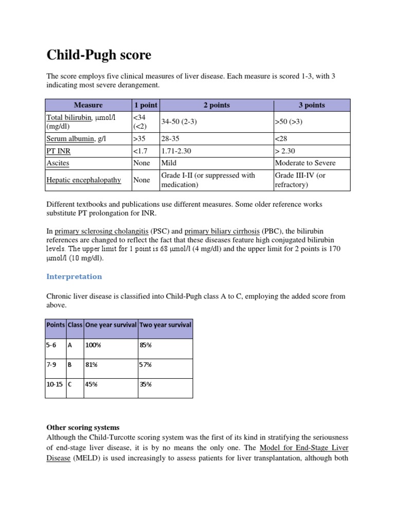 ChildPugh Score & MELD Cirrhosis Organ (Anatomy)