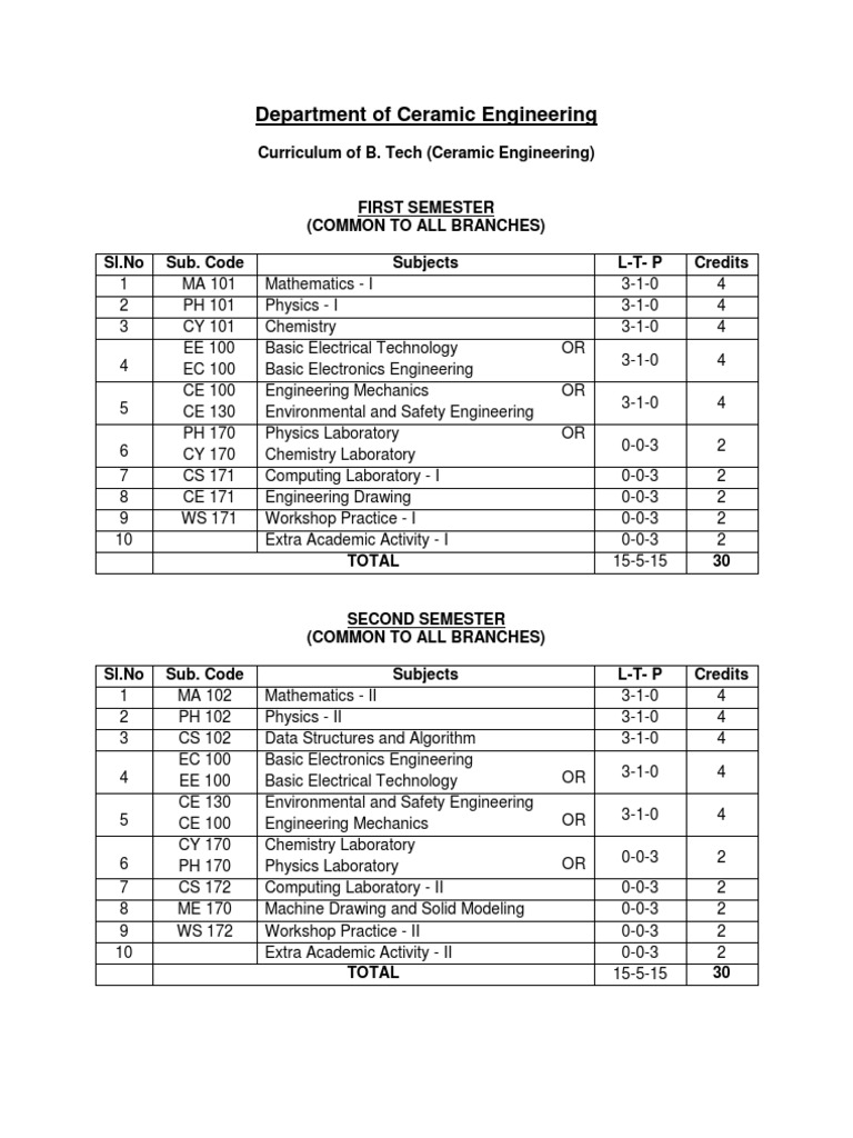 Syllabus 4 PDF Glasses Ceramics