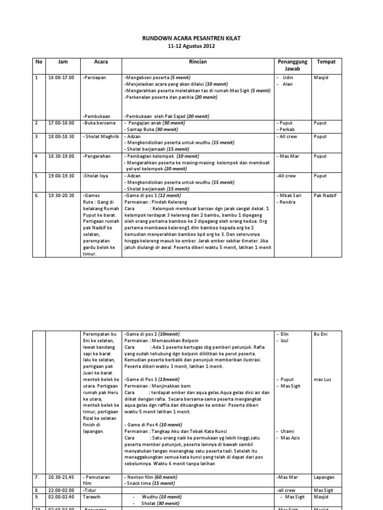 Contoh Rundown | PDF | Seni
