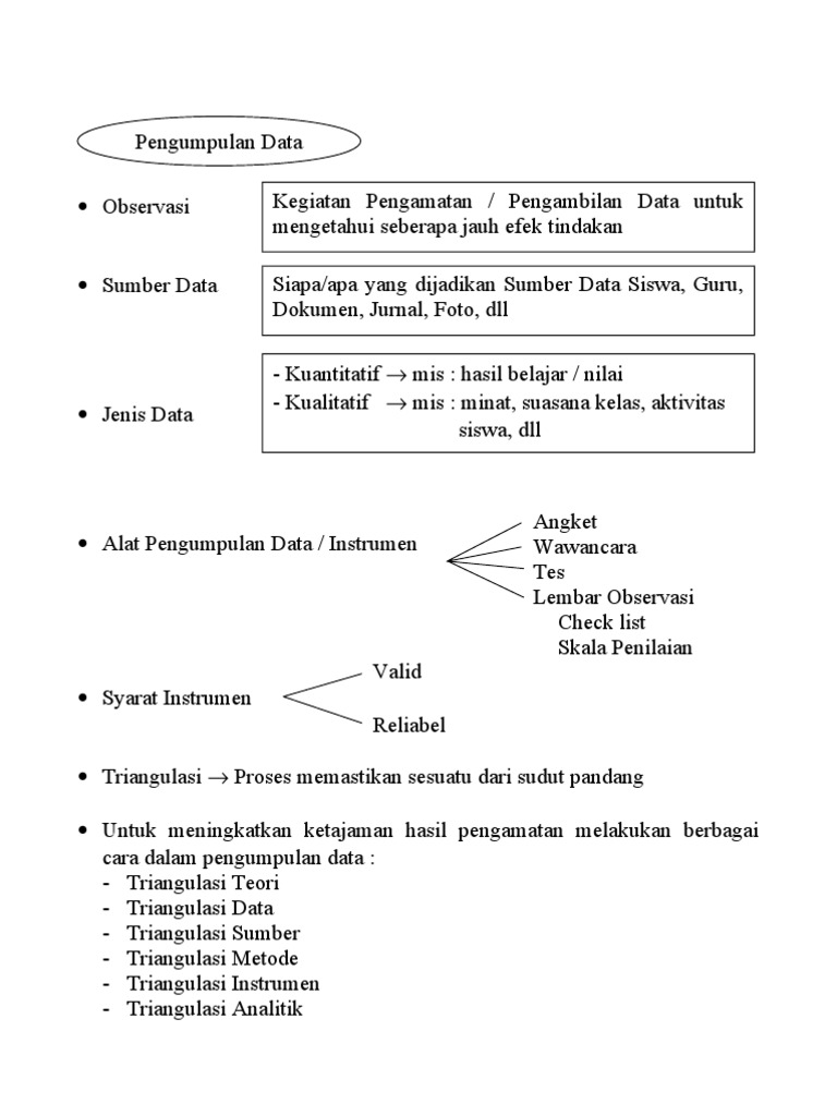 Teknik Pengumpulan Data Dlm Ptk