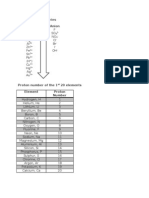 Electrochemical Series