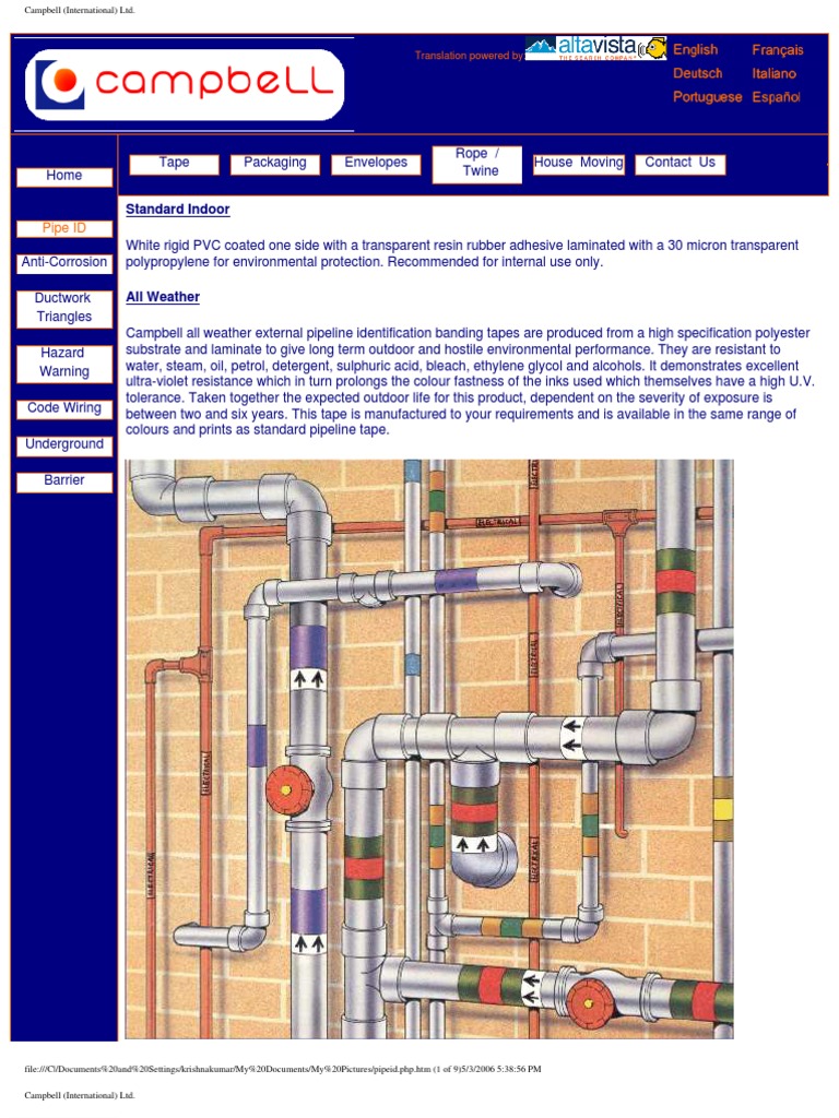 Pipe Colour Coding Hvac Nitrogen