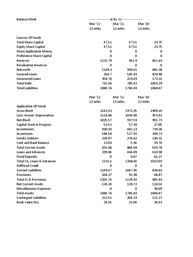 TVS Balance Sheet Economics Money