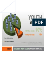 Infographic / Youth Suicide and Mental Illness