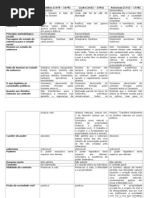 Hobbes Locke Rosseau