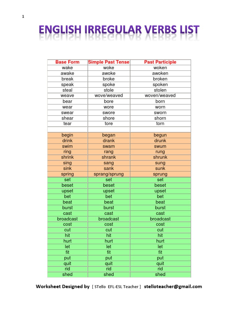 Irregular Verbs Easy To Learn By Stello Rules Syntax