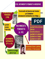 Movimiento Feminista