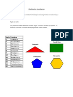 Clasificación de Polígonos