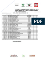 #Ciclismo RUTA Hombres PANAmericano JUvenil Zacatecas 2013