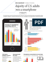Economic Snapshot: Mobile Phones