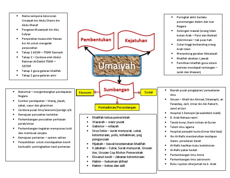 Kerajaan Islam Bani Umaiyah Pdf