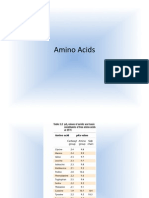 Amino Acids