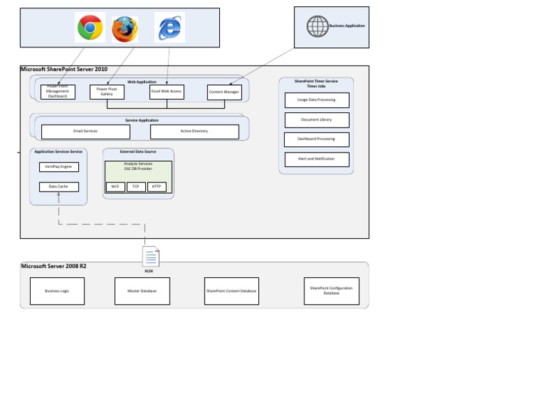 SharePoint 2010 Data Integration Guide | PDF | Business