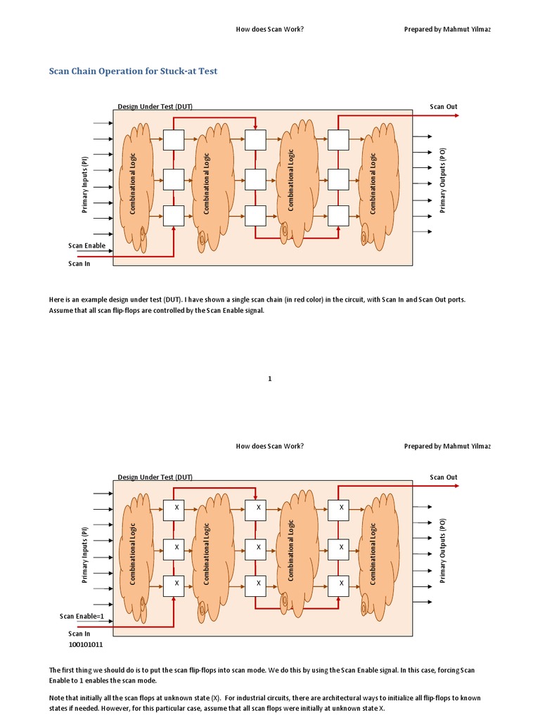 Understanding Scan Chain Operation | PDF | Electronic Circuits | Input ...