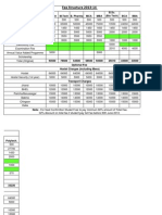 Fee Structure 2013-14: Perticulers B.Tech M.Tech B. Pharma MCA MBA B.Sc. (Bio Tech) BCA BBA