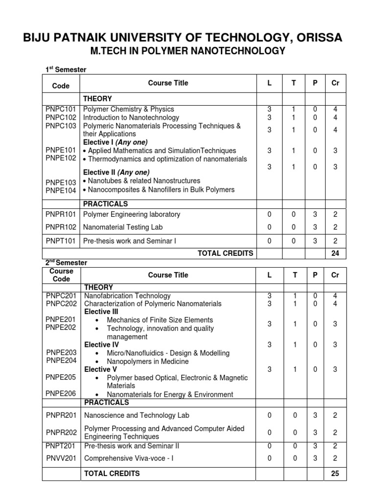 Biju Patnaik University of Technology, Orissa M.Tech in Polymer