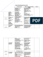 Scheme of Work Mathematics Form 2