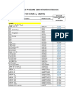 BRO LoadCentral Products Denominations Discount Structure