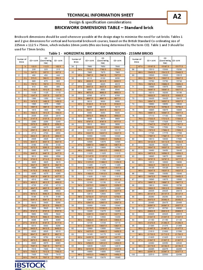 Standard Brick Size Chart