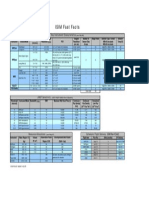 ISIM Fast Facts: Key Instrument Characteristics