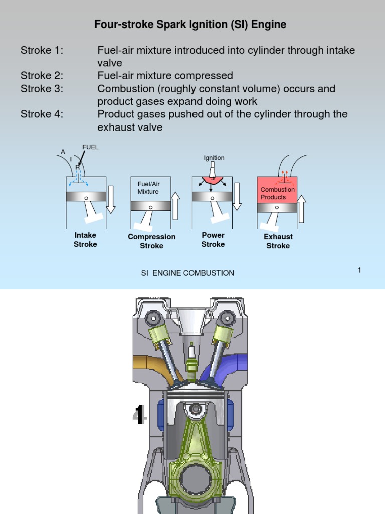 FourStroke Spark Ignition (SI) Engine Compression Stroke Power Stroke