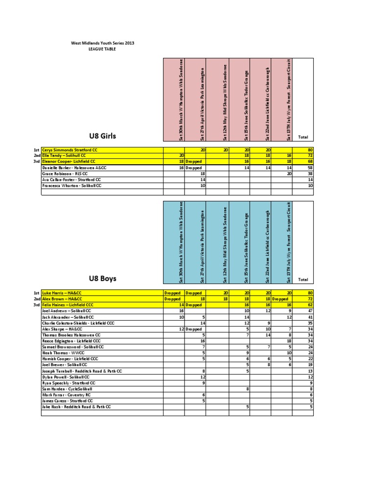 2013 Youth Circuit League Final Standings | PDF