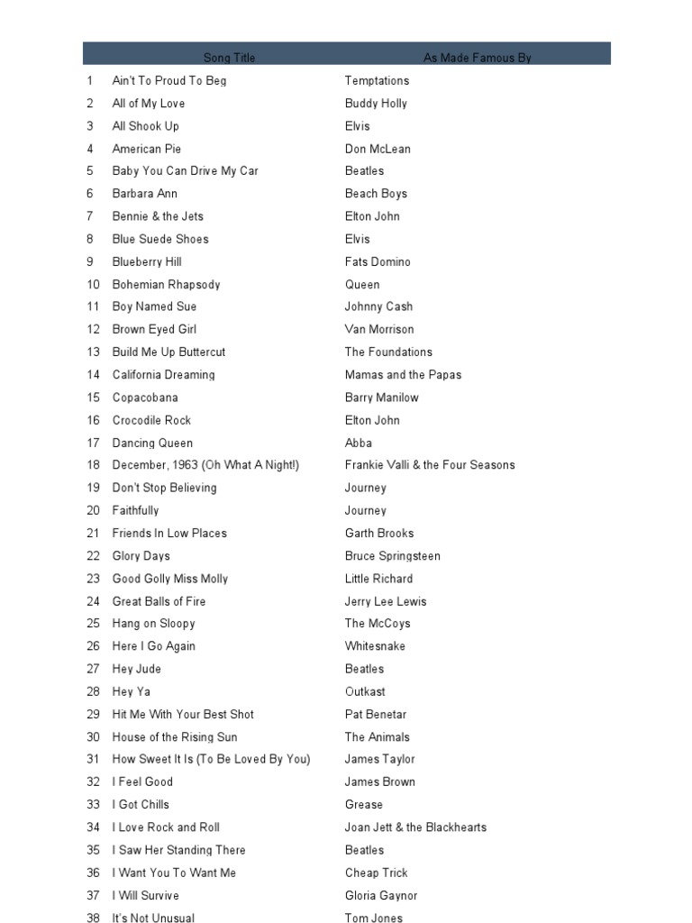 Top 100 Piano Bar Songs