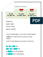 Verb Table: (Tabela de Verbos)