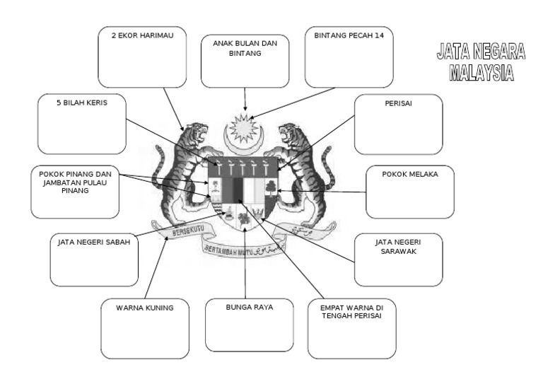 Jata Negara Malaysia  PDF