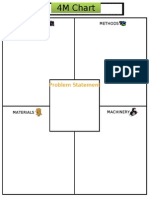 4M Chart For The Section Mgrs & Team Leaders