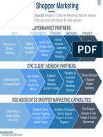 RRD Shopper Marketing Integration Model