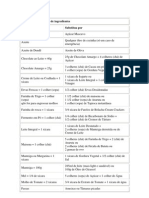 Tabela de Substituição de Ingredientes