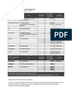 Dorm Rates 2011