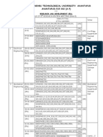 5th RRM on Dt 28TH Jan 2013 to 1st Feb 2013 Notification