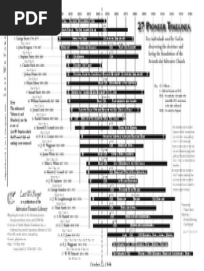 Timeline