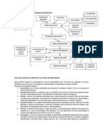 Esquema Del Proceso Del Método de Proyectos